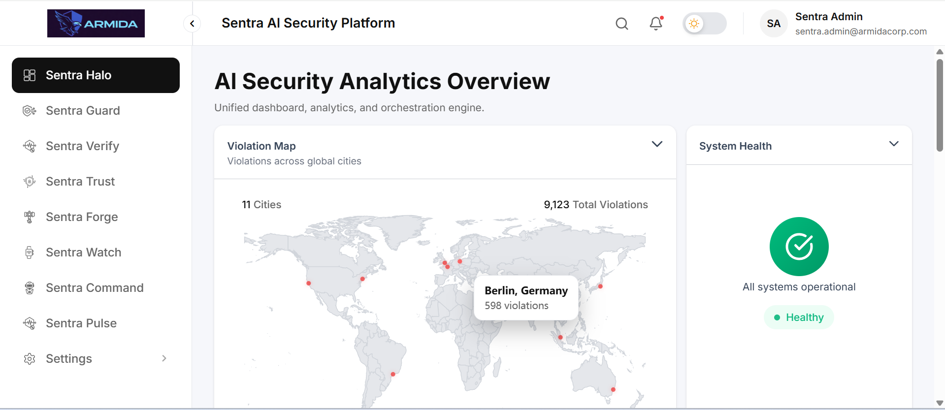 Sentra Halo AI Security Analytics Overview Dashboard