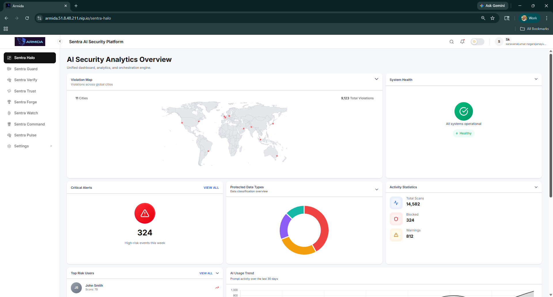 Sentra Halo AI Security Analytics Dashboard
